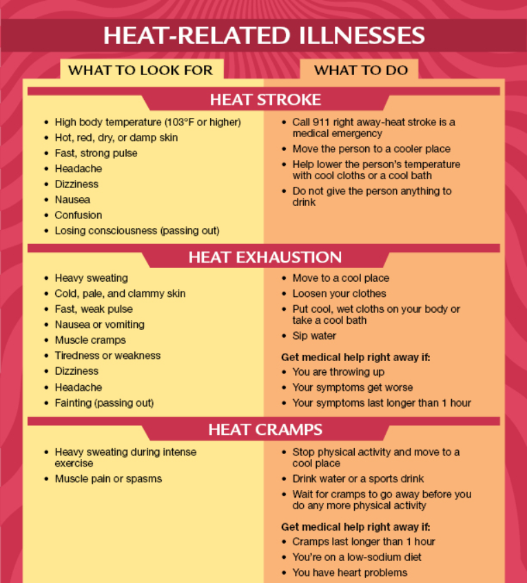 Heat Related Illnesses
