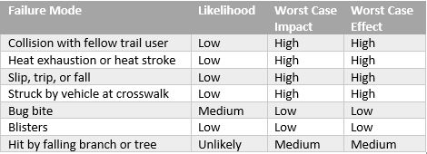 SafetyTable Oct2022